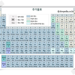 ㅈㄴ급해 ㅈㅂ나 <b>통과</b> 장풍쌤 2020 너만바 샀는데