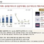 [실시간] <b>cj</b> enm ir 발표