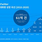 2020년 전세계에서 가장 많이 언급된 케이팝