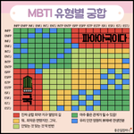 [댓글부탁해] 을지대 <b>의료</b>경영 ㄱㅊ??