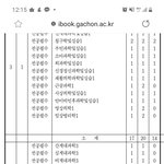 오 내 미래 <b>암울</b>하다