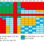 [드루와] <b>INTP</b>가 진짜 개노답이긴 한가보네