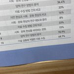 사문 오답률 70퍼 넘는건 뭘가