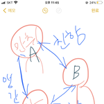 이런 상황에서 나 <b>의심</b>해도 되는거지?