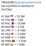 [트레저] 트레저 어느나라 팬들이 젤 많은지 이거보면 나오네