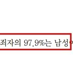 응 범죄가<b>해자</b> 통계