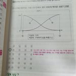 [댓글부탁해] 비문학 <b>지문</b> 답 왜이런지 알려줄사람ㅜㅜㅜ