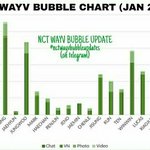 [NCT즌] 이거 고<b>독방</b>에 올라온건데 오피셜임?