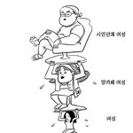 [꼭조언부탁] 2021년 한국<b>사회</b>의 계급