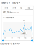 [모두드루와] <b>NCT</b> 일본에서 인기 진짜 없구나