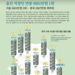 <b>시도</b>별 평균임금.jpg