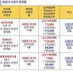 여기살면<b>서민</b>임?