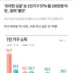 비혼주의를 주장하는 루저녀들은 속고있는것