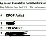 [트레저] 얘들아 우리 진짜 1월에 열심히 했나봐