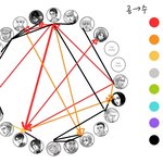 [진격의거인] ho <b>is</b> much less than bulho