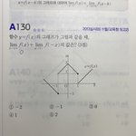 [댓글부탁해] 얘들아 <b>극한</b> 짱쉬운문제 하나만 알ㄹ려줘유ㅠㅠ