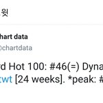 방탄 <b>다마</b>가 핫백 46위네.