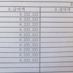 [댓글부탁해] 부모님이 이정도 벌면 <b>서민</b>임?