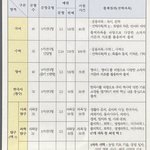 23 수능 <b>문이</b>과통합 이거 맞아?