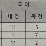너네가 이 성적이라면 <b>화작</b>?