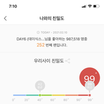 본진 아닌데 멜론 <b>온도</b>높은 아이돌 ㄴㄱ임?