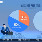 [이것좀봐줘] 현재 20대들 <b>큰일</b>났네요 ㅋㅋㅋㅋ