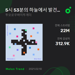 투바투 국내팬규모 <b>SF9</b>이랑 비슷하네