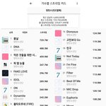 남돌 멜론 <b>누적</b>스트리밍 1억 넘는 곡