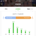 내 최애곡 들은 <b>횟수</b>