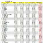 2월 남돌 브랜드 평판 순위