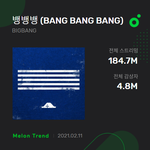 [모두드루와] 그룹, <b>솔로</b>로 모두 1억스트리밍 돌파한 아이돌 그룹들...