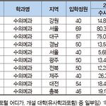 <b>대입</b> 잘아는사람 이 사진 설명좀 해줘