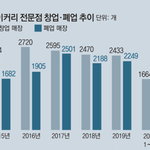 [맞벌이부부] 나이 먹으면 작은 빵집이라도 하나 내는게 로망이었는데...