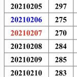 2년 전에 나왔는데 재역주행 중인 곡 = <b>내</b> <b>입</b>덕곡