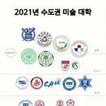 [댓글부탁해] 중경<b>외시</b>면 수능 몇 등급 정도 나와야 할까?