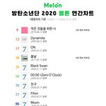 와 그럼 <b>봄날</b> 4년 동안 차트 아웃 한 적 없는 거네