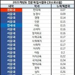 아니 이대생들은 왜 억울해하는 거임?