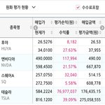 요즘 주식덕분에 일상이 <b>여유</b>러워짐 ㅋㅅㅋ