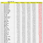 [BTOB] 내가 잘못 본건가...?;;; (언그..ㅂ..?)