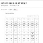 <b>은행</b>에서 일하려면 이정도 학벌은 돼야함