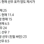 [더보이즈] 포카 시세가 <b>넹</b><b>글</b>넹글 돌았구나