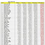 2월 보이그룹 개인 브랜드 평판.jpg