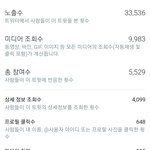 내 유사 최고봉