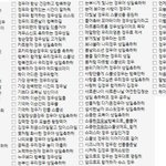 [NCT] 정우 생일 해시 투표 다들 했어?