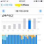 [이것좀봐줘] 스크린<b>타임</b> 24시간 이거뭐임.?