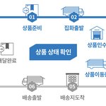 [NCT즌] 대한<b>통운</b> 배송..