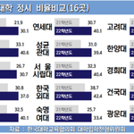 [댓글부탁해] 시립대<b>철학</b>vs동국대경영 어디가지?
