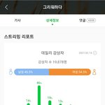 [BTOB] 스밍 자랑쫌 해바