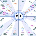 [모두드루와] 킹덤 나오는 돌들 <b>MBTI</b> 봐봐