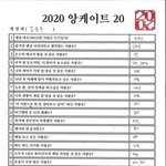 [NCT즌] 맠정러 7번 지금보고 기절함